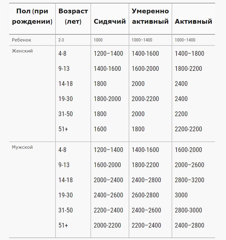таблица